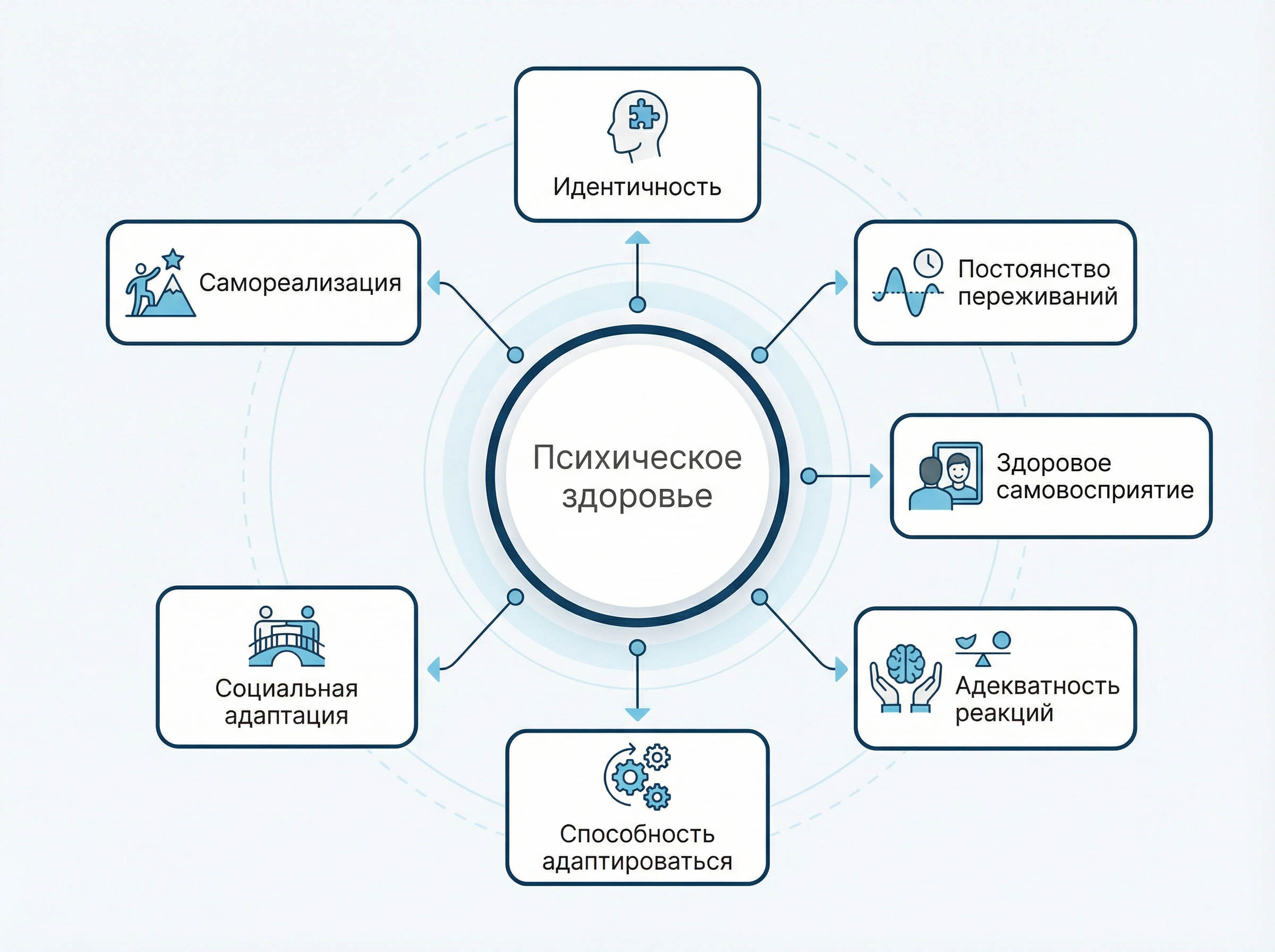 01-sovremennye-kriterii-psihicheskogo-zdorovya-kak-ponyat-chto-u-vas-vse-v-poryadke 2 01 sovremennye kriterii psihicheskogo zdorovya kak ponyat chto u vas vse v poryadke
