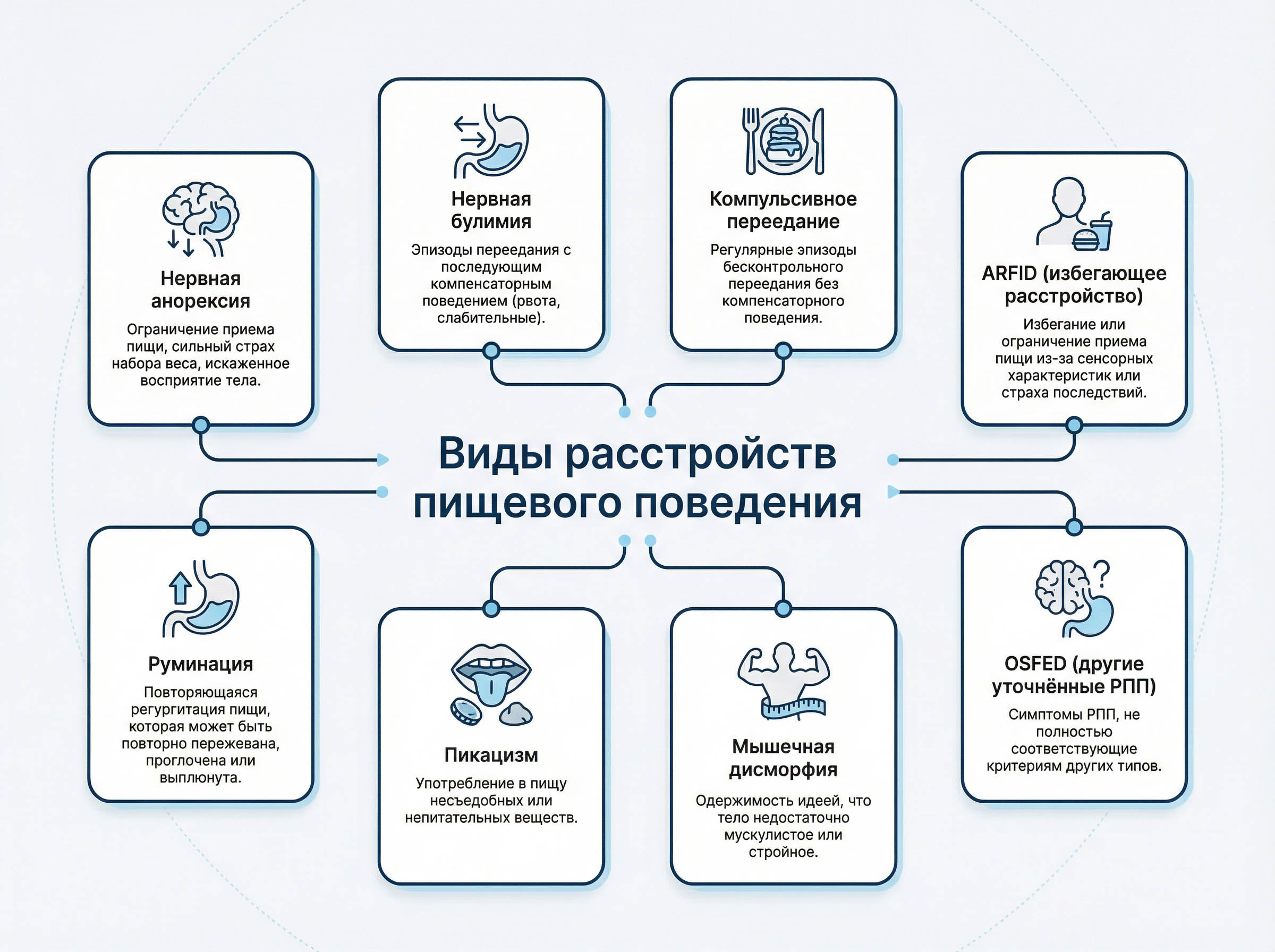 02-rasstroystvo-pischevogo-povedeniya-simptomy-i-lechenie 2 Расстройство пищевого поведения: признаки и лечение