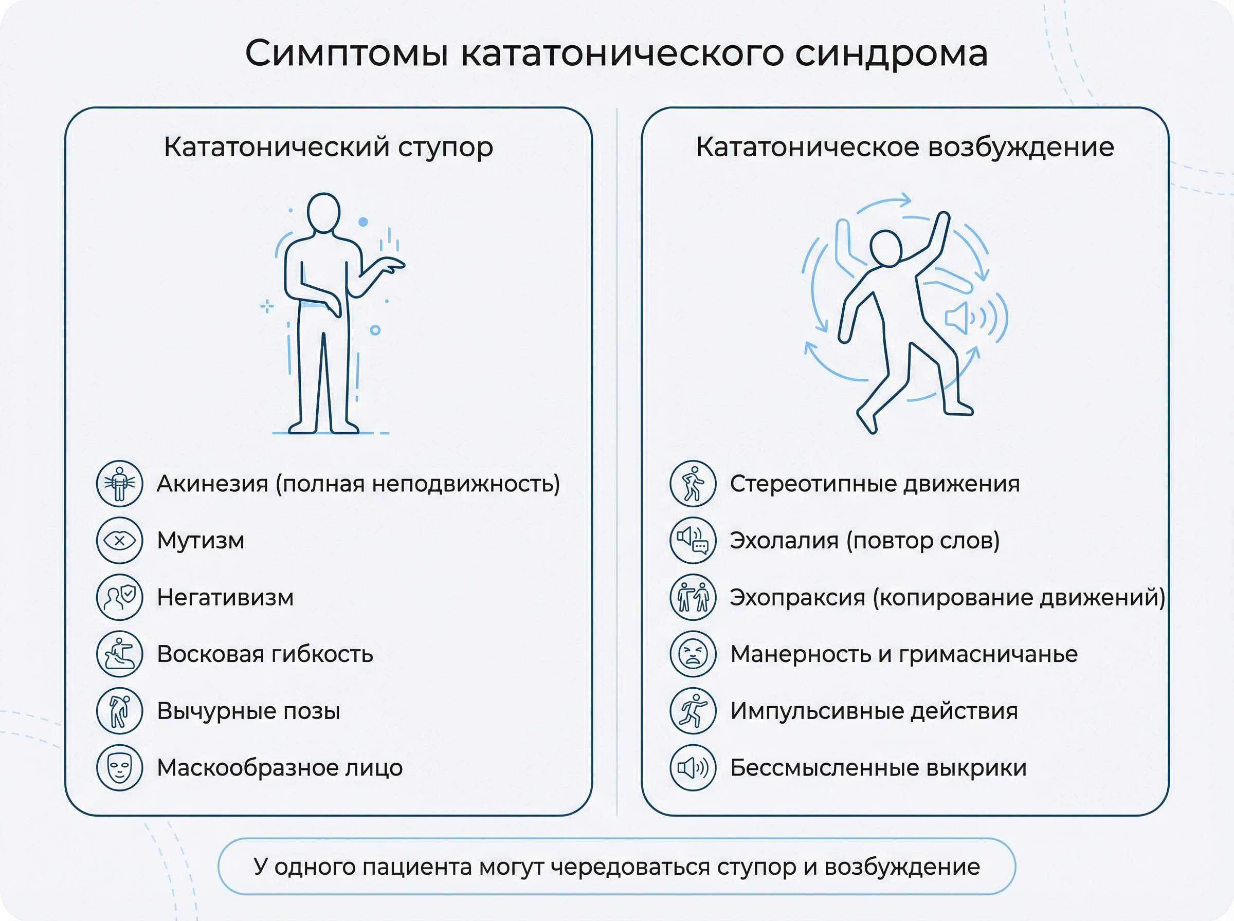 04-katatonicheskiy-sindrom-kogda-telo-perestaet-slushatsya 2 кататонический синдром