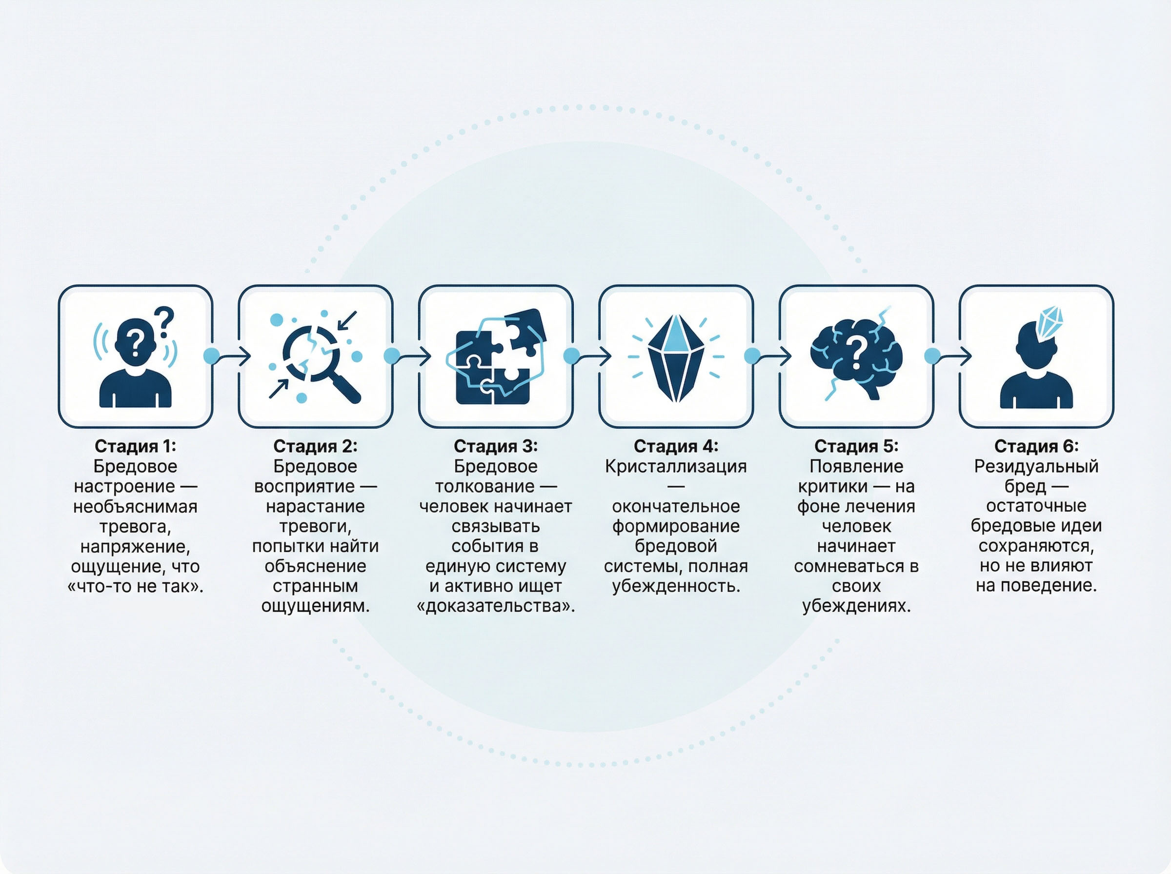01-bred-priznak-psihicheskogo-zabolevaniya-kogda-realnost-iskajaetsya-v-soznanii-cheloveka 6 01 bred priznak psihicheskogo zabolevaniya kogda realnost iskajaetsya v soznanii cheloveka
