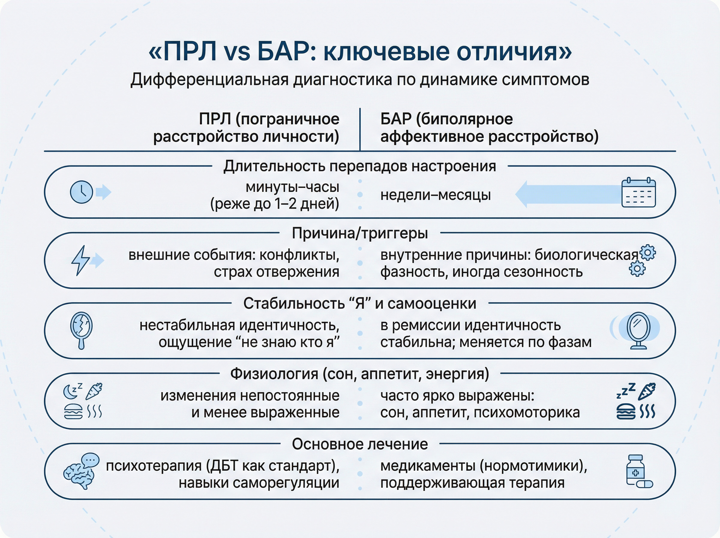 01-differencialnaya-diagnostika-pogranichnogo-rasstroystva-lichnosti-kak-ne-sputat-prl-s-bar 7 как не спутать ПРЛ с БАР