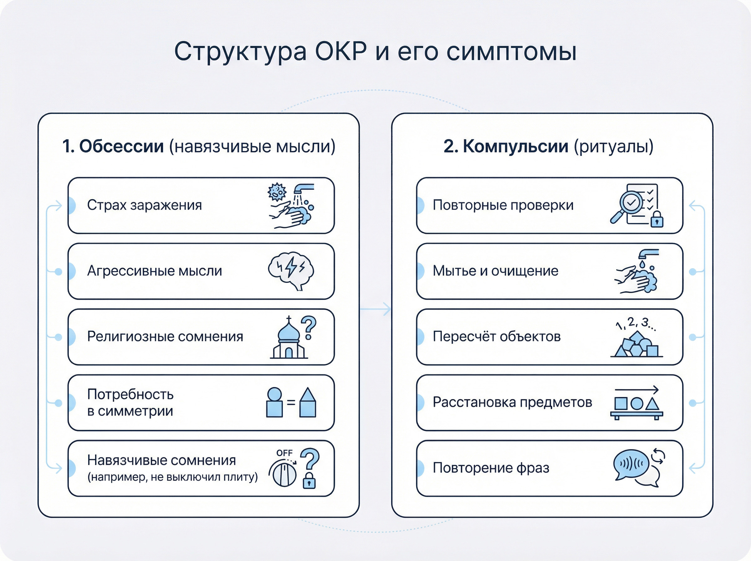 01-obsessivno-kompulsivnoe-rasstroystvo-(okr)-prichiny-simptomy-lechenie 6 01 obsessivno kompulsivnoe rasstroystvo okr prichiny simptomy lechenie