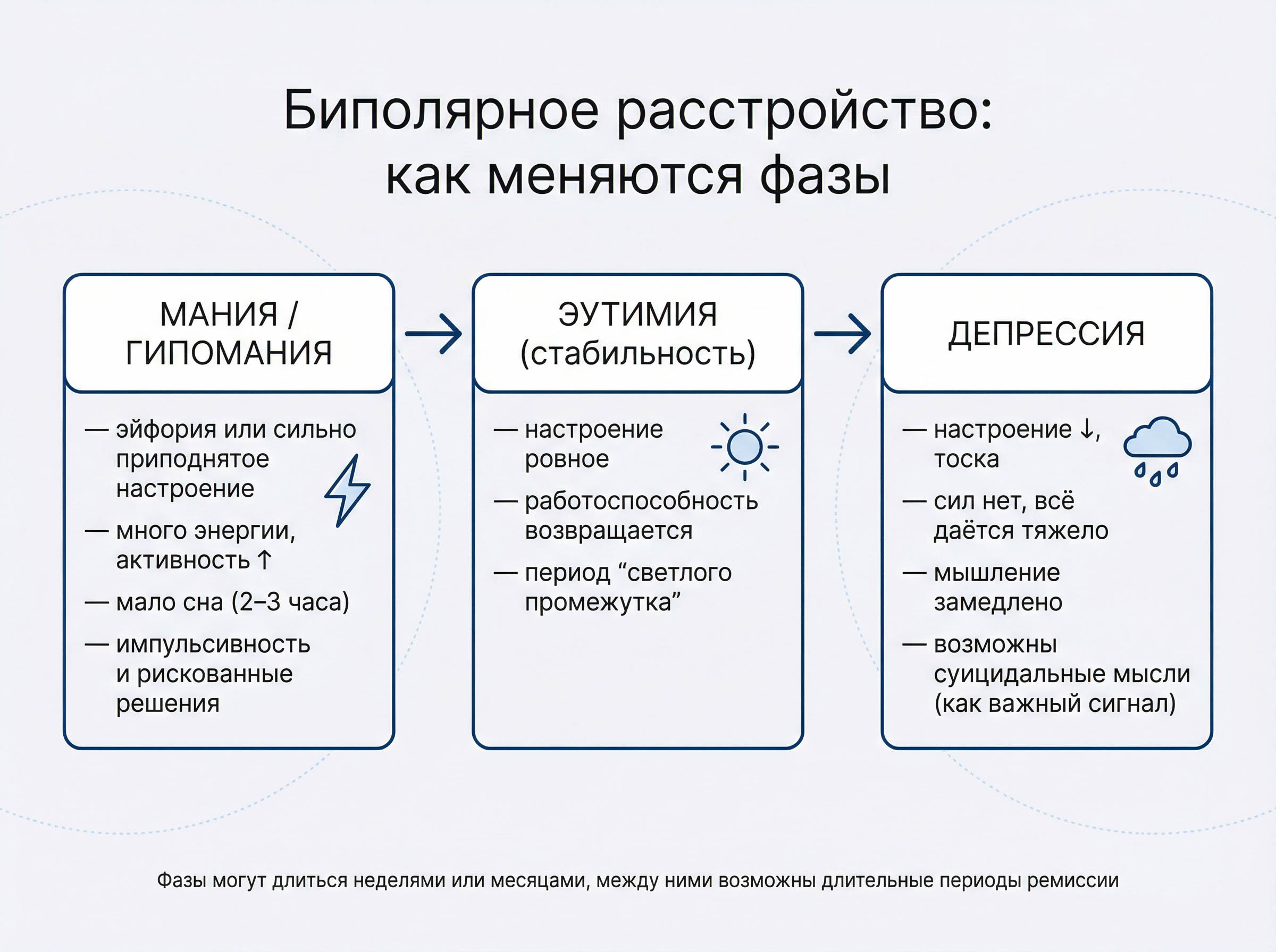 01-vyyavlenie-bipolyarnogo-affektivnogo-rasstroystva-simptomy-diagnostika-i-lechenie 2 01 vyyavlenie bipolyarnogo affektivnogo rasstroystva simptomy diagnostika i lechenie