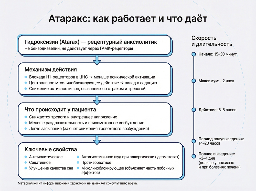 04-ataraks 6 Атаракс как работает