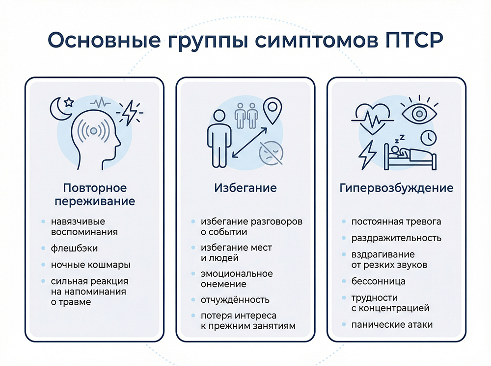 01-posttravmaticheskoe-stressovoe-rasstroystvo 6 Посттравматическое стрессовое расстройство симптомы
