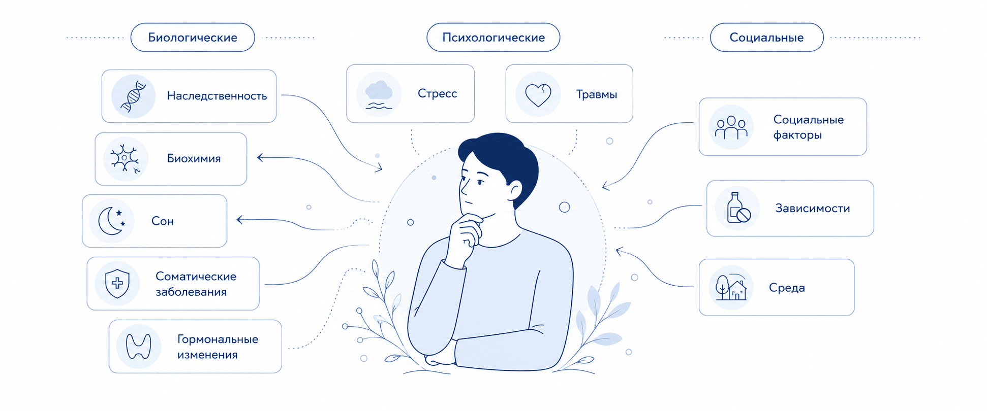 prichini-ps-zabolev2 2 prichini ps zabolev2