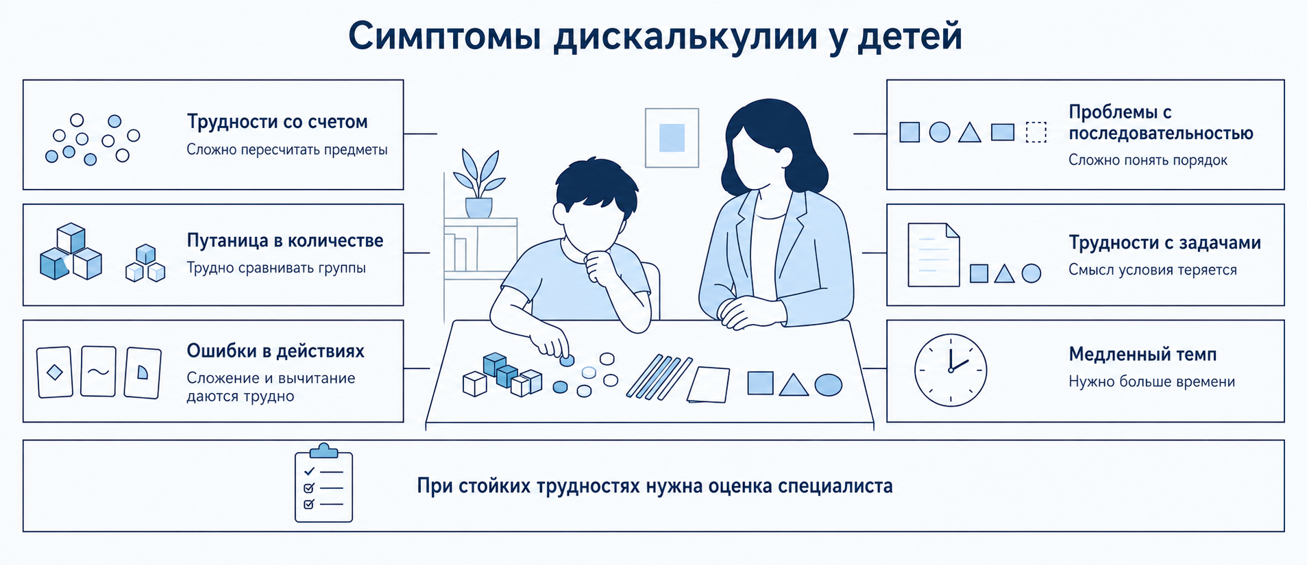 diskalkuliya-simptomi 1 diskalkuliya simptomi