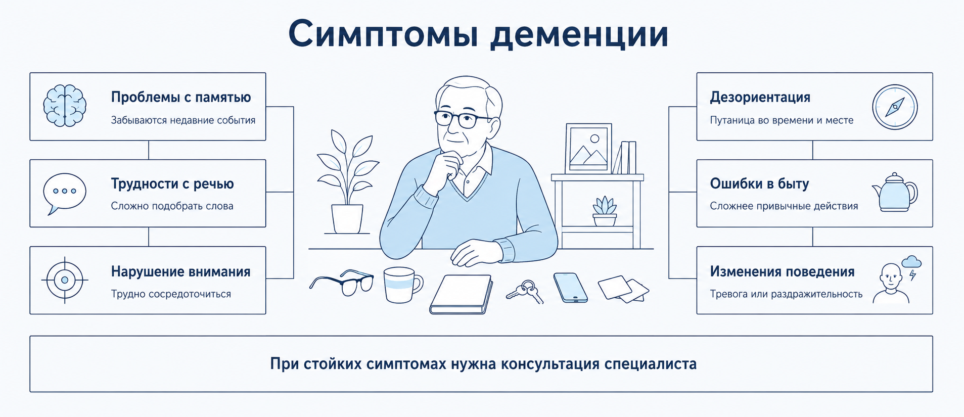 profilaktika-demencii1-simptomi 1 profilaktika demencii1 simptomi