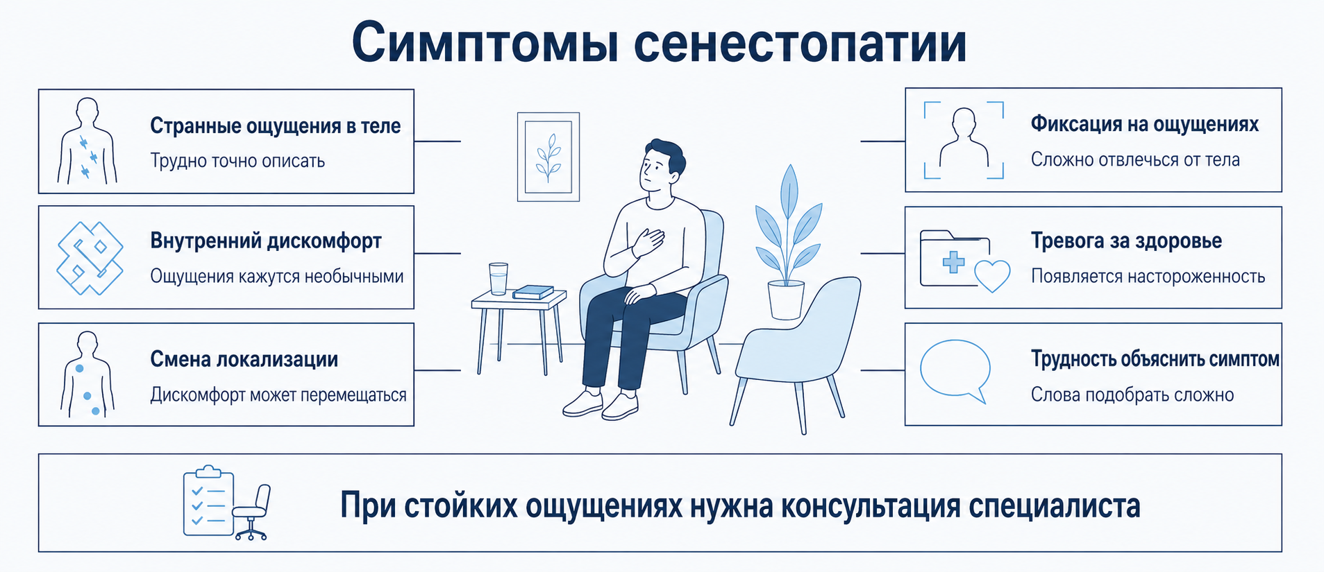 senestopatiya-simptomi 1 senestopatiya simptomi